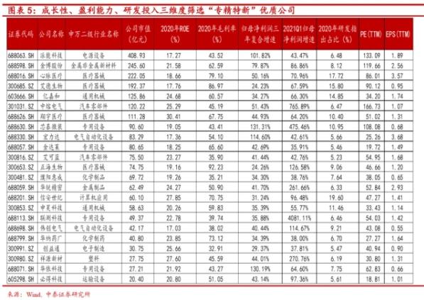 工业母机碰上专精特新，智能制造概念又火了