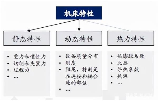 我国高端数控机床技术水平较国外的差距在哪？未来如何赶超？