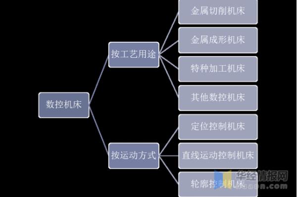 2020年中国数控机床行业发展现状，数控系统亟需完成国产化替代