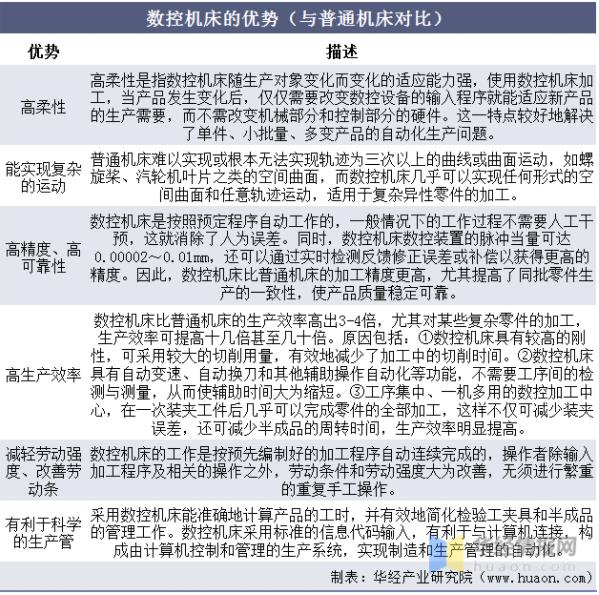 2020年中国数控机床行业发展现状，数控系统亟需完成国产化替代