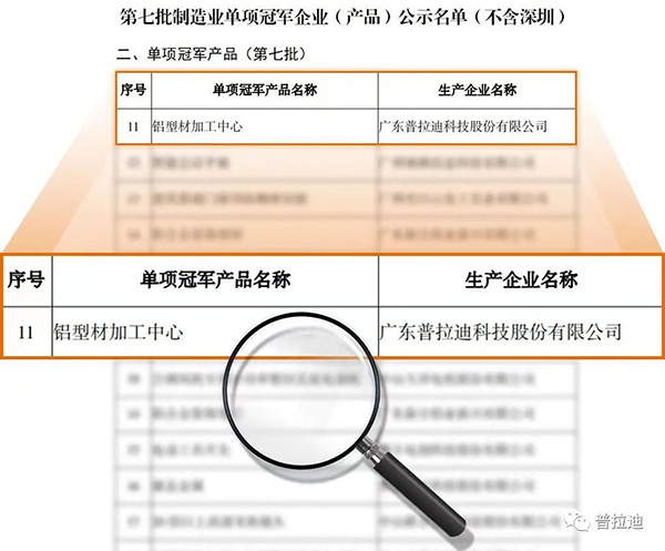 第七批制造业单项冠军企业（产品）公示名单（不含深圳）