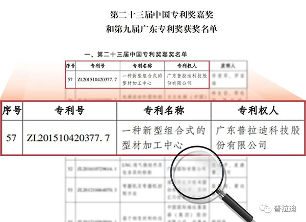 第二十三届中国专利嘉奖和第九届广东专利奖获奖名单