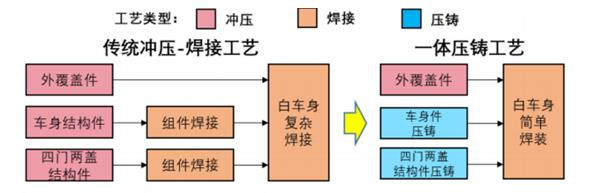 普拉迪大型一体化压铸车身结构件加工设备，双五轴龙门加工中心（2）