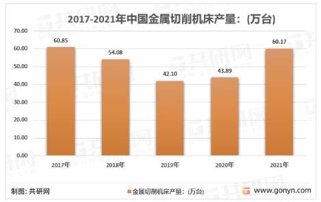2022年中国数控齿轮机床与中国金属加工数控机床市场发展现状分析（四）