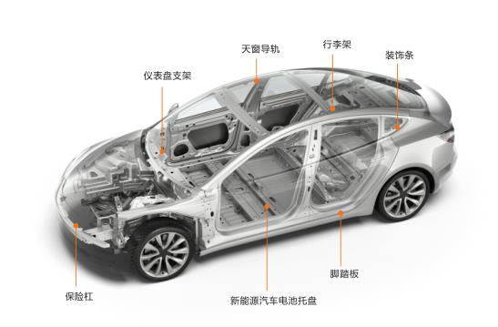 立式加工中心行业应用，立式加工中心主要应用在哪些行业？