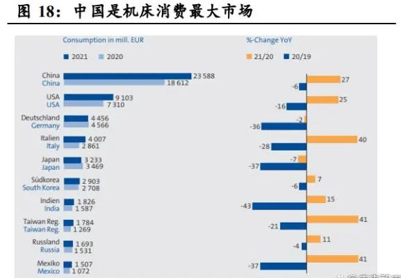 五轴龙门加工中心在中国目前的发展是怎样的？