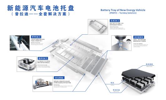 汽车、机械、消费电子等行业的快速发展带动了数控机床的巨大需求