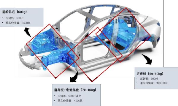 一体化压铸发展迅速！数控机床行业迎来新机遇