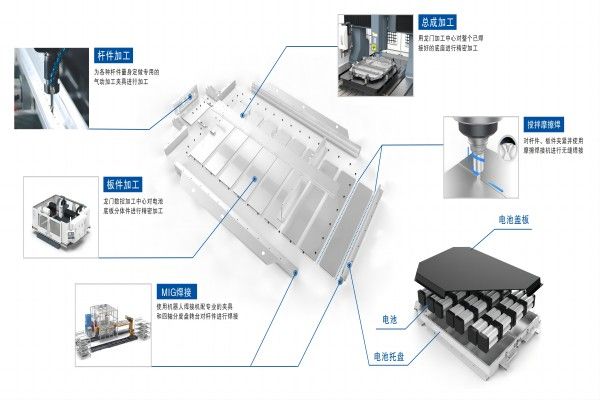 新能源汽车行业机床加工流程介绍